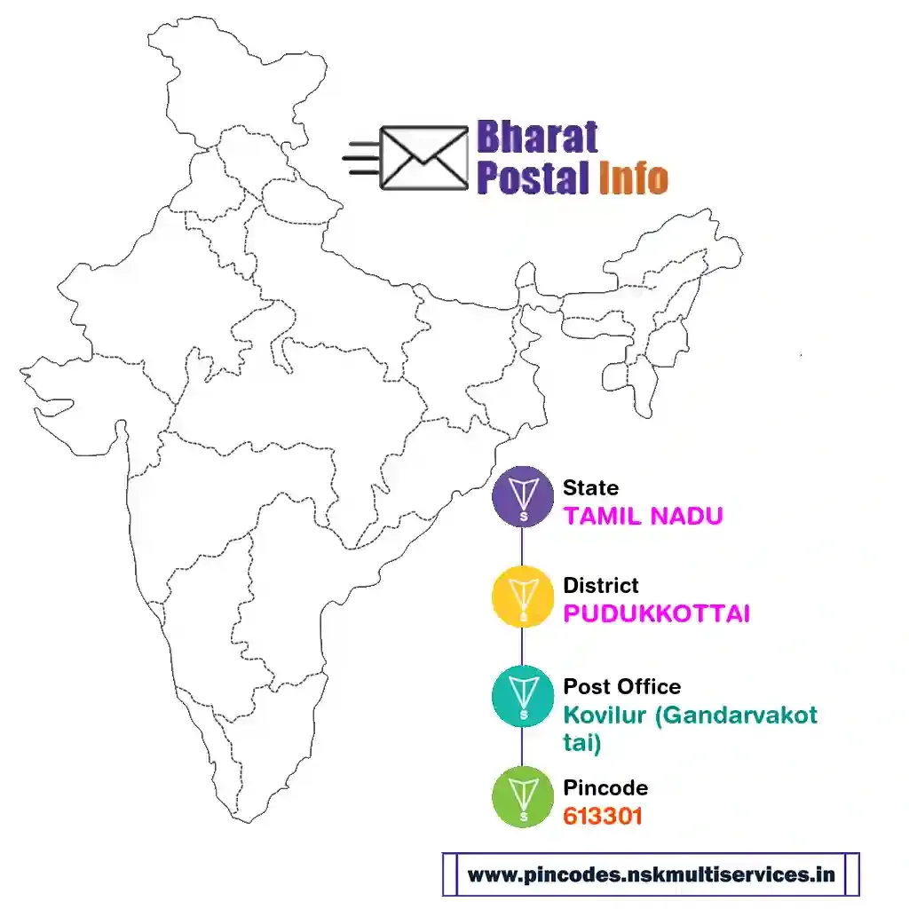 tamil nadu-pudukkottai-kovilur (gandarvakottai)-613301